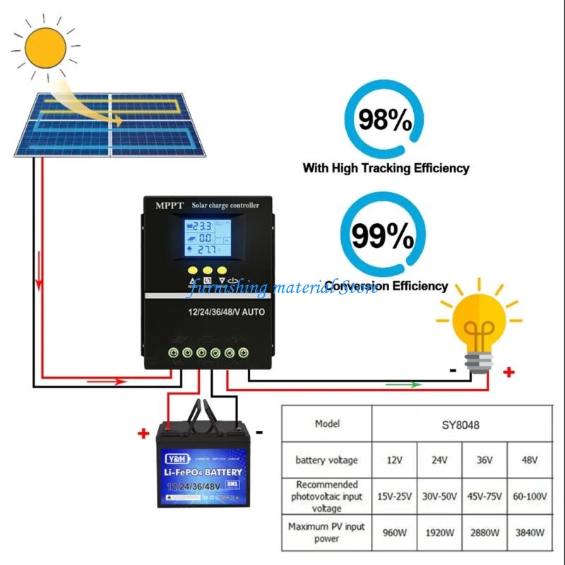 Y5GD ตัวควบคุมพลังงานแสงอาทิตย - Renewable Energy Solutions บทวิจารณ์และราคา