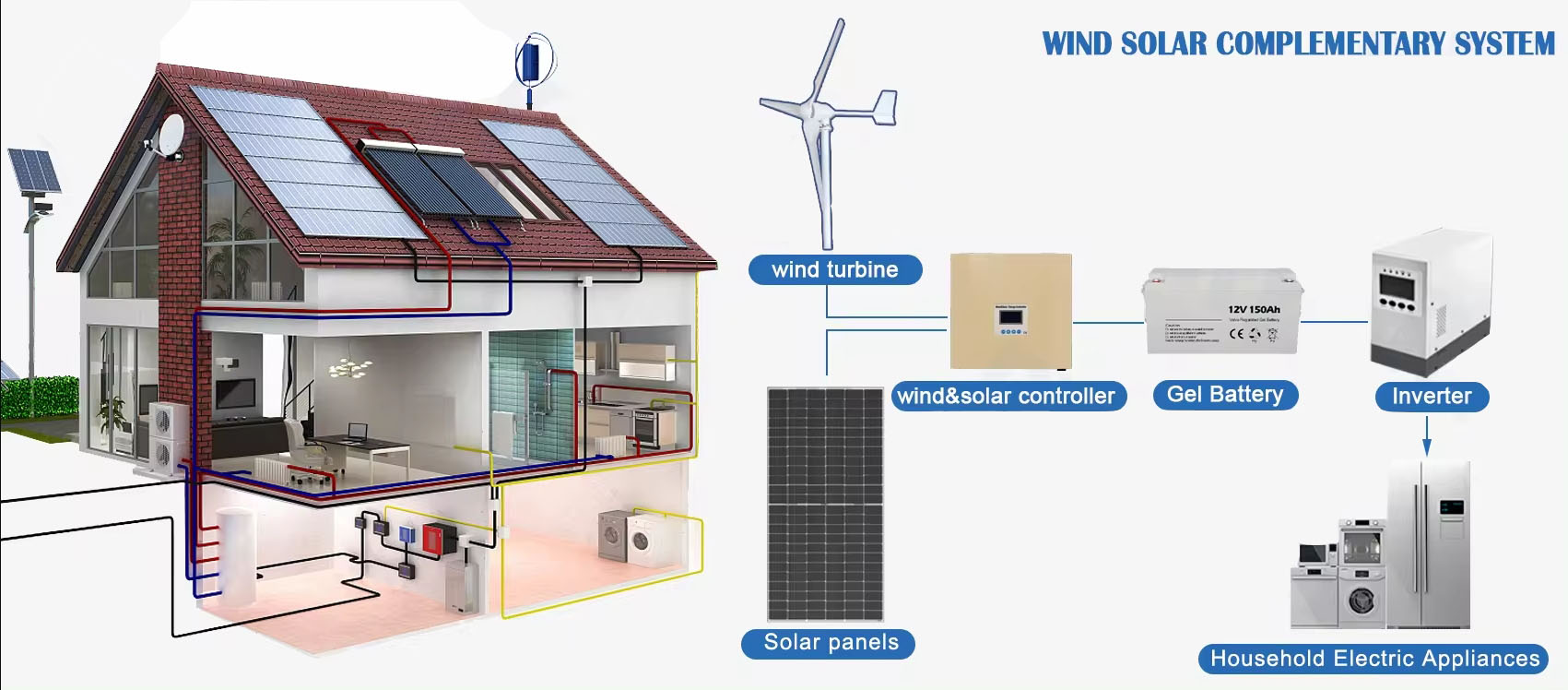 ระบบพลังงานทดแทน โซลาร์เซลล์ ก - Renewable Energy Wind Solar บทวิจารณ์และราคา