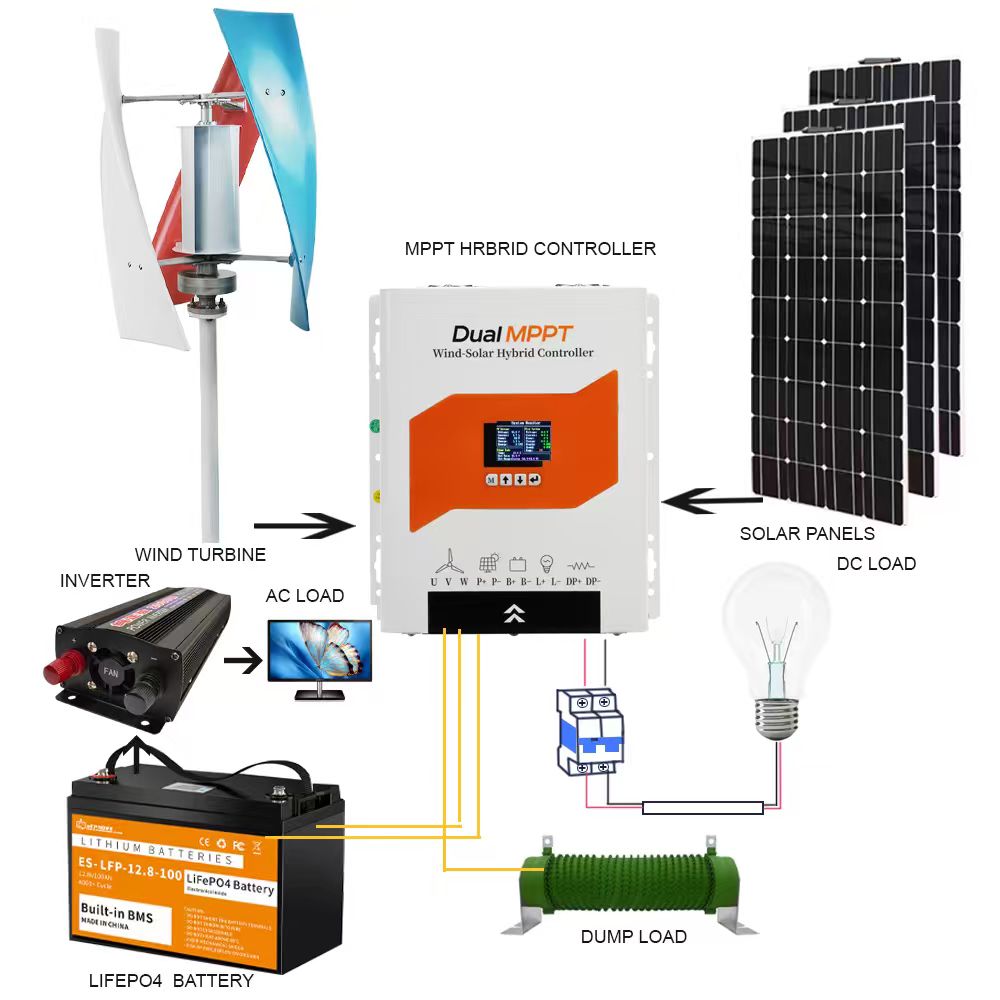 ตัวควบคุมการชาร์จแบบไฮบริดพลัง - Renewable Energy Wind Solar บทวิจารณ์และราคา
