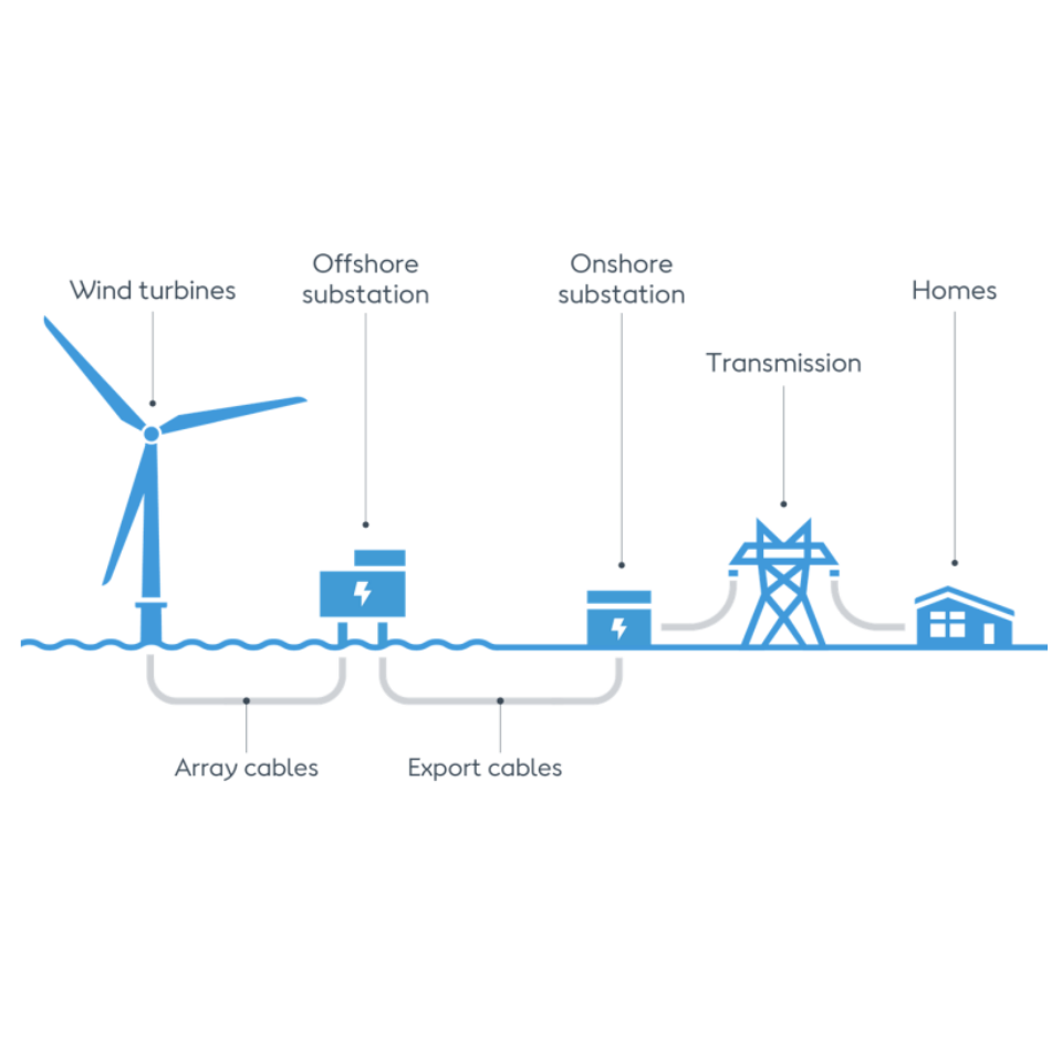 ระบบพลังงานลมและพลังงานแสงอาทิ - Renewable Energy Wind Solar บทวิจารณ์และราคา