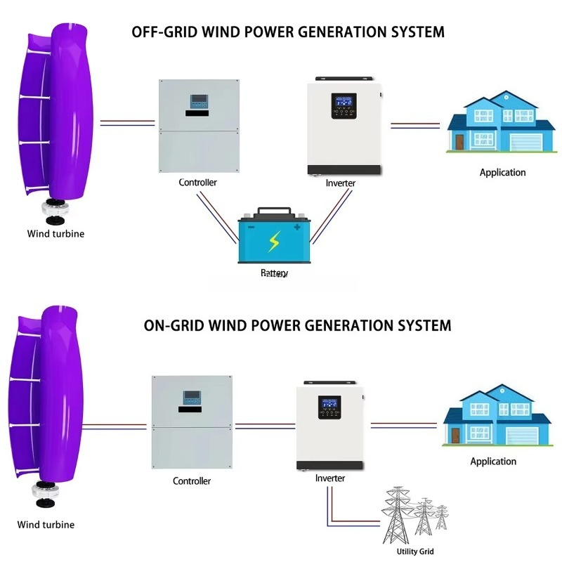 เครื่องกำเนิดไฟฟ้าพลังลมแบบ VA - Renewable Energy Wind Solar บทวิจารณ์และราคา
